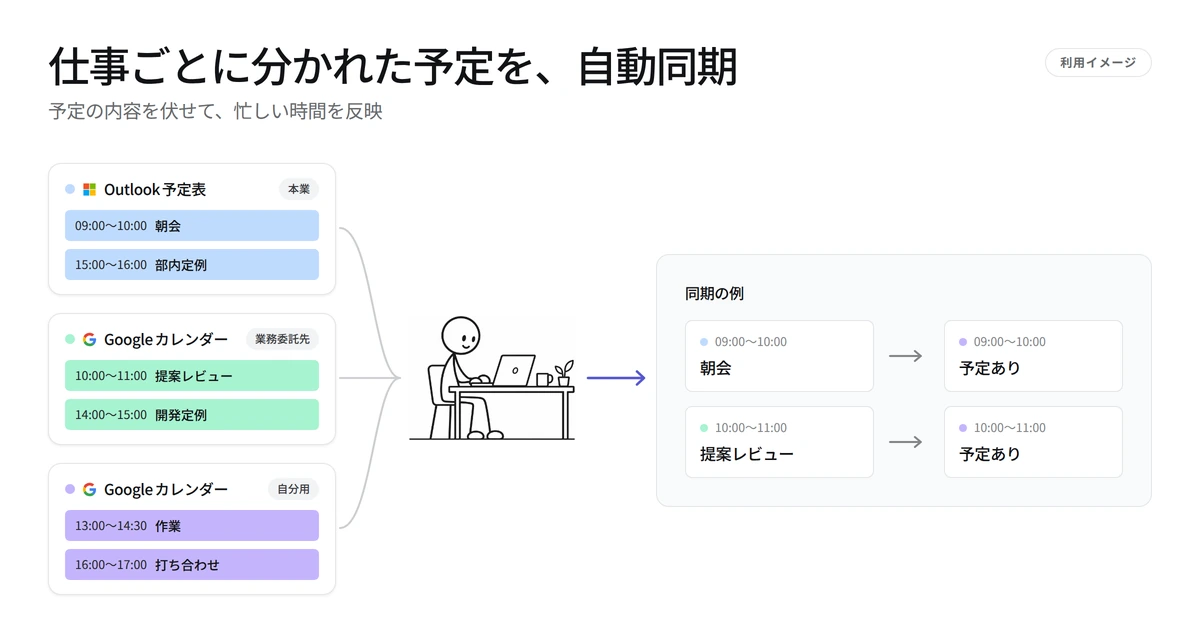 本業・業務委託先・自分用に分かれたカレンダーと、打ち合わせを「予定あり」として反映するイメージ