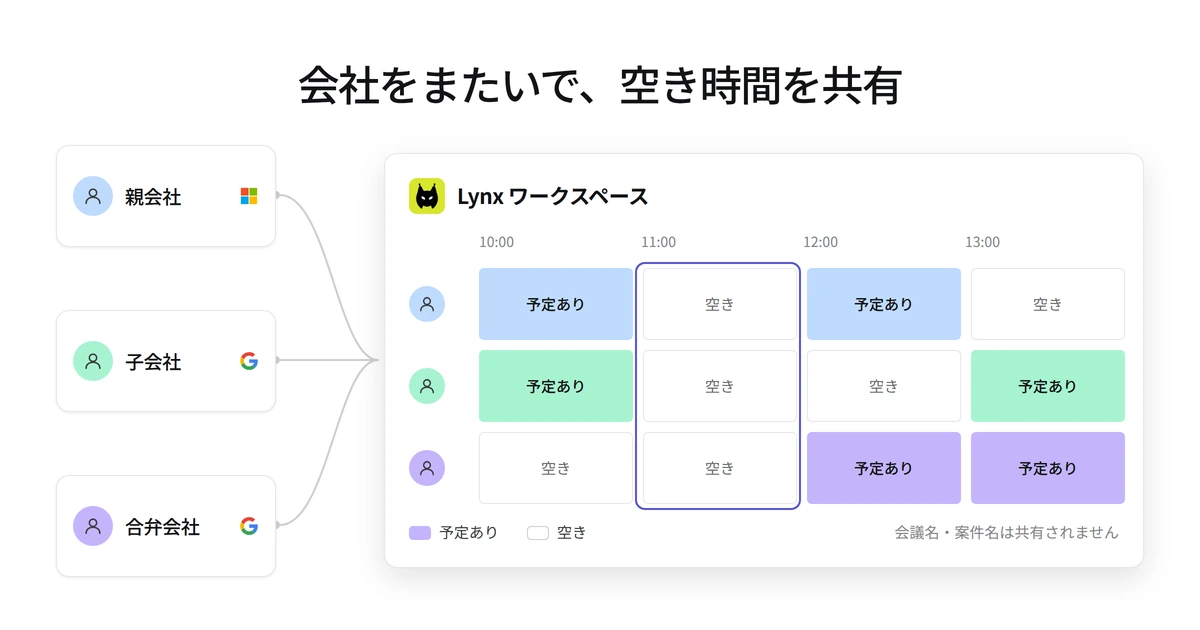 親会社・子会社・合弁会社のメンバーが、Lynxのワークスペースで予定内容を見せずに空き時間を共有する図