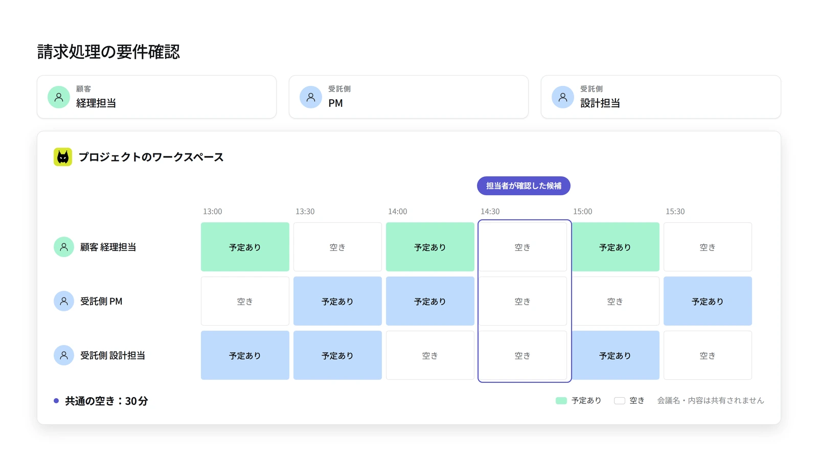 顧客の経理担当者と受託側のPM・設計担当者の予定を並べ、請求処理の要件確認に使える共通の30分を示した図