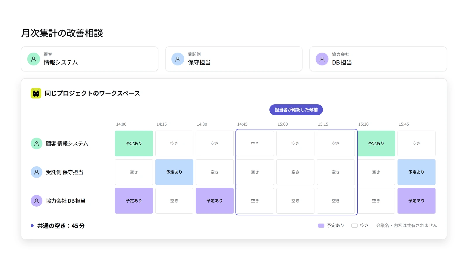 顧客の情報システム担当者と保守担当者、協力会社のデータベース担当者が、改善相談のために共通の45分を確認する図