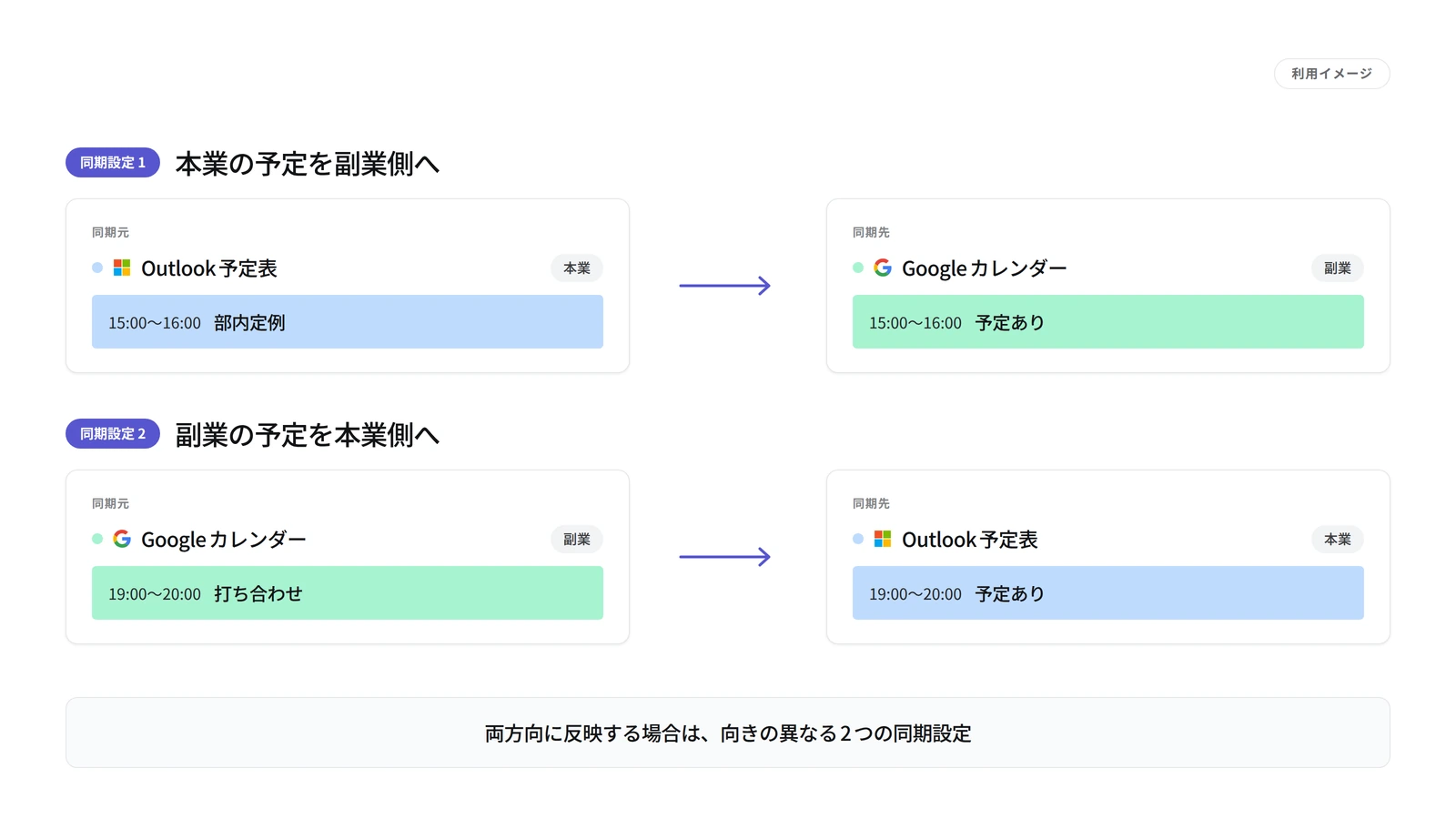 本業のOutlookと副業のGoogleカレンダーの予定を、2つの同期設定でそれぞれ「予定あり」として反映する例